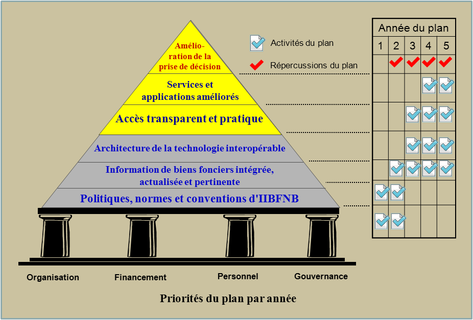 Action Plan 2006-2011