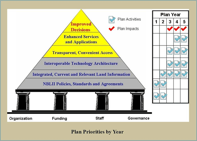Action Plan 2006-2011